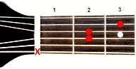 Аккорд <span>A</span>sus4