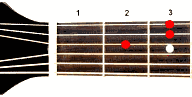 Аккорд <span>D</span>sus4
