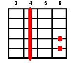 Аккорд <span>G</span>#m